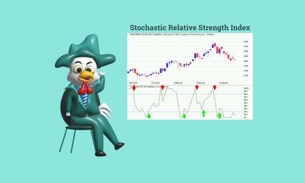 What is a stochastic relative strength index (RSI) pattern? - Forex Prop